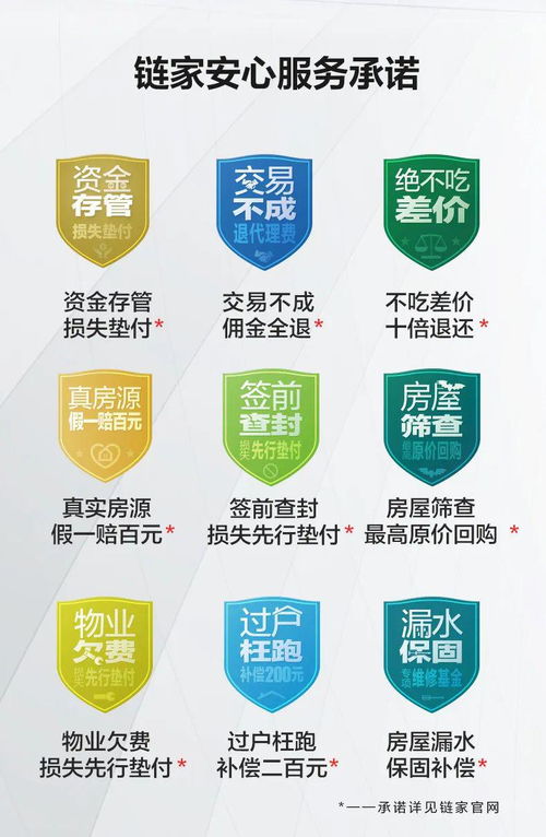 厲害了！濟南鏈家安心服務(wù)承諾再上新，全面保障交易資金安全